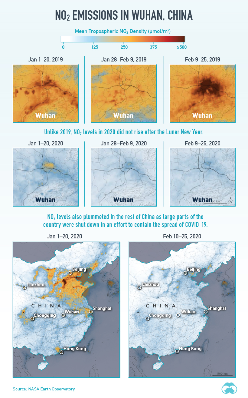 no2 emissions wuhan china