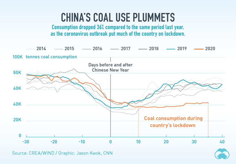 China Coal Use FInal