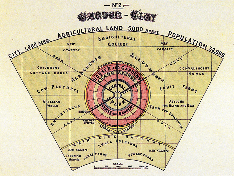 garden city concept