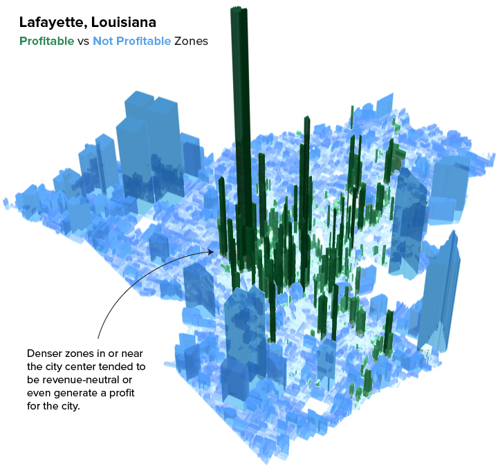 tax efficiency lafayette