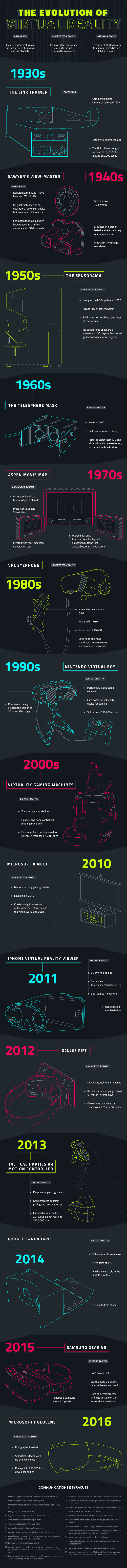 The Evolution of Virtual Reality