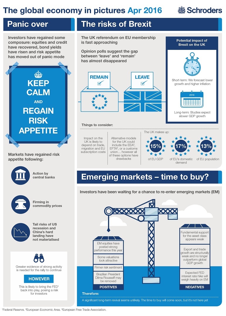 The Global Economy in Pictures: April 2016