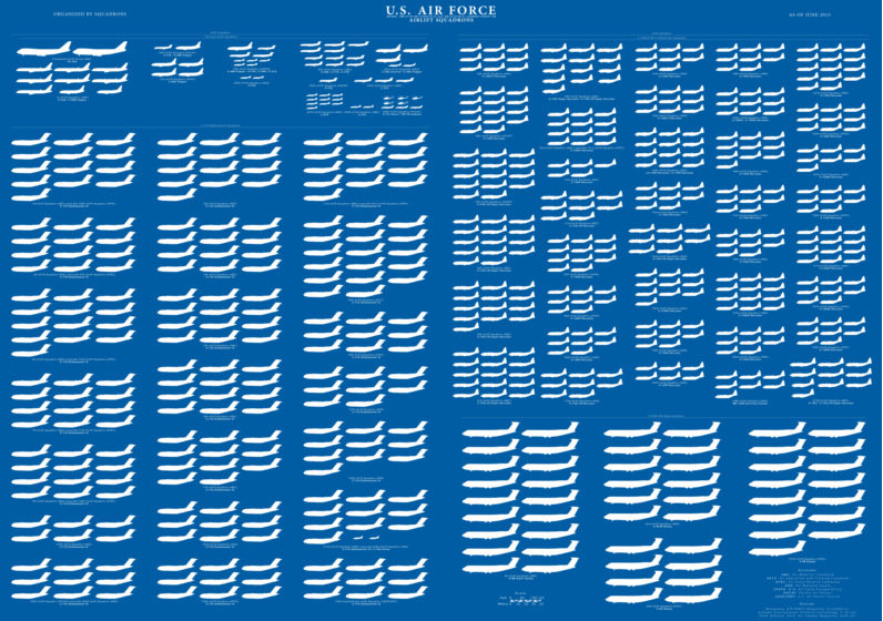 Airlift Squadrons