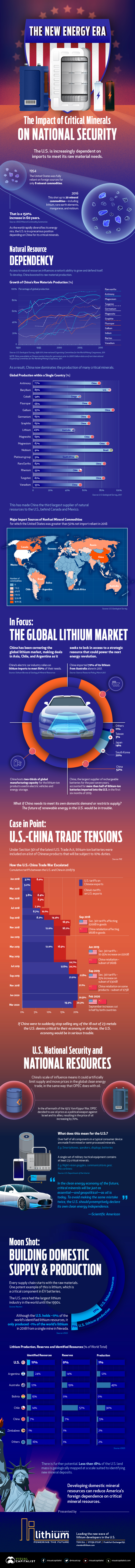 Supply Chains and National Security