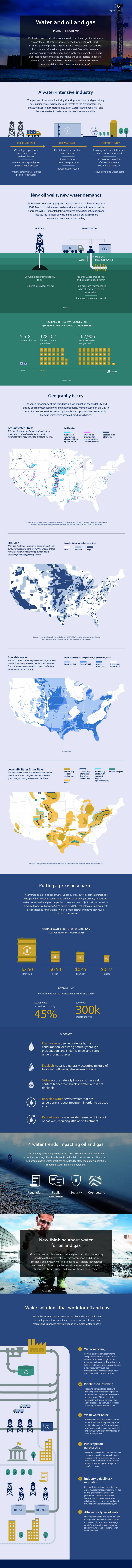 The Next Big Hurdle for Oil and Gas is Water Use