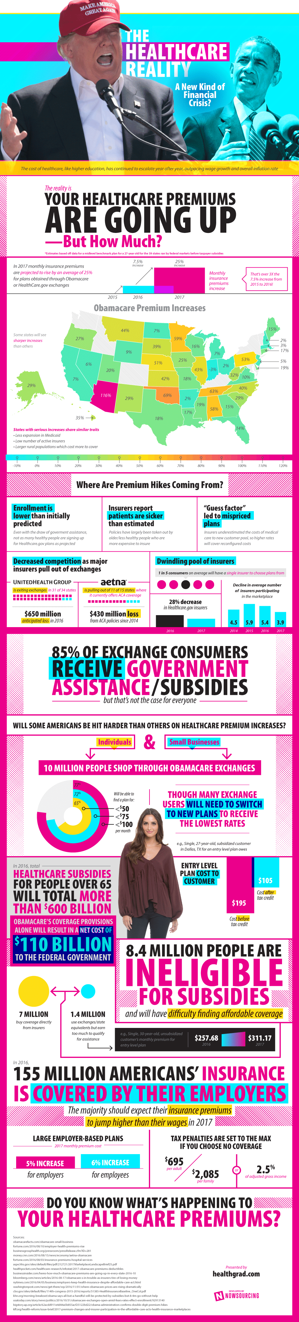 The Obamacare Dilemma Infographic