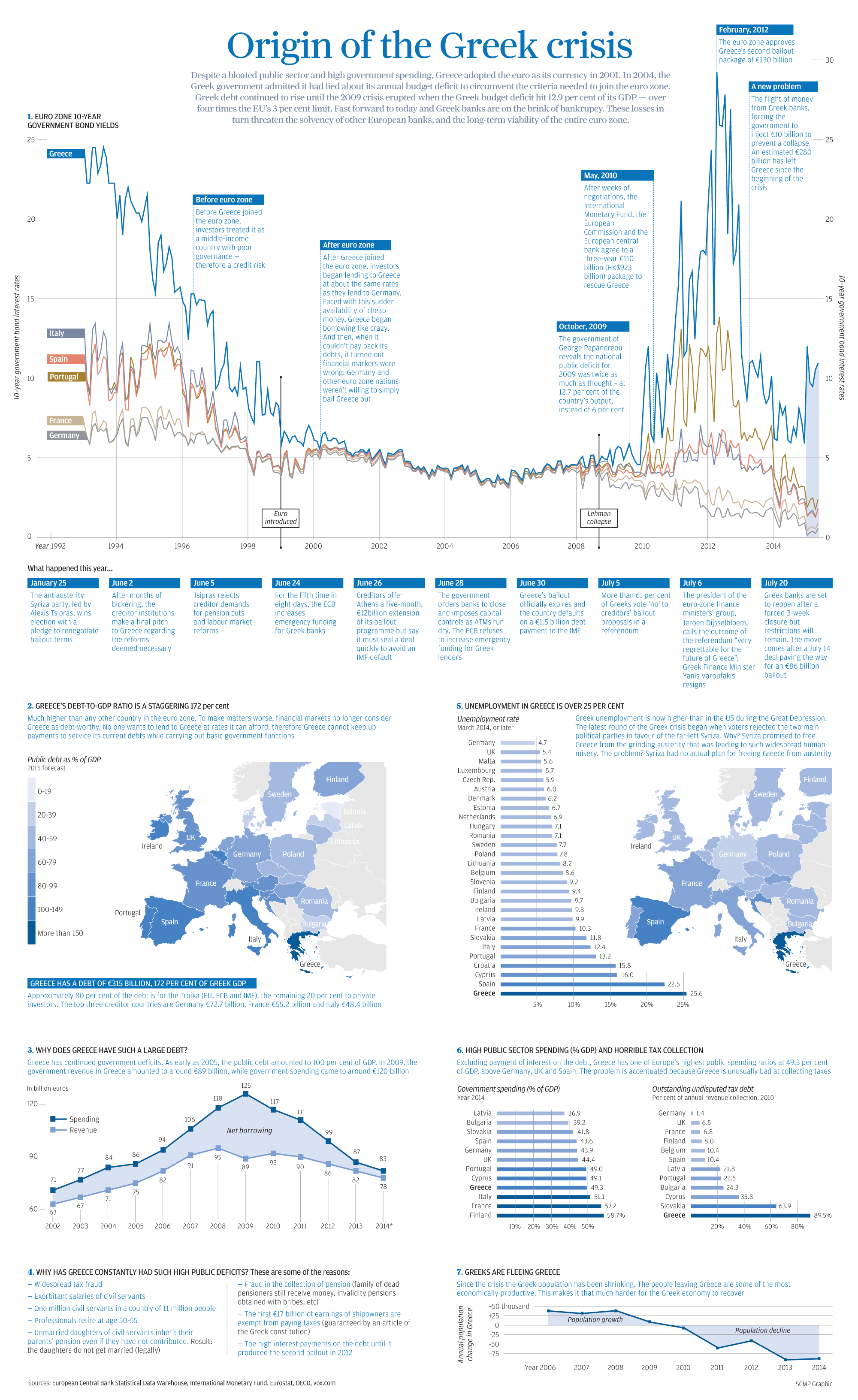 The Origin of the Greek Crisis