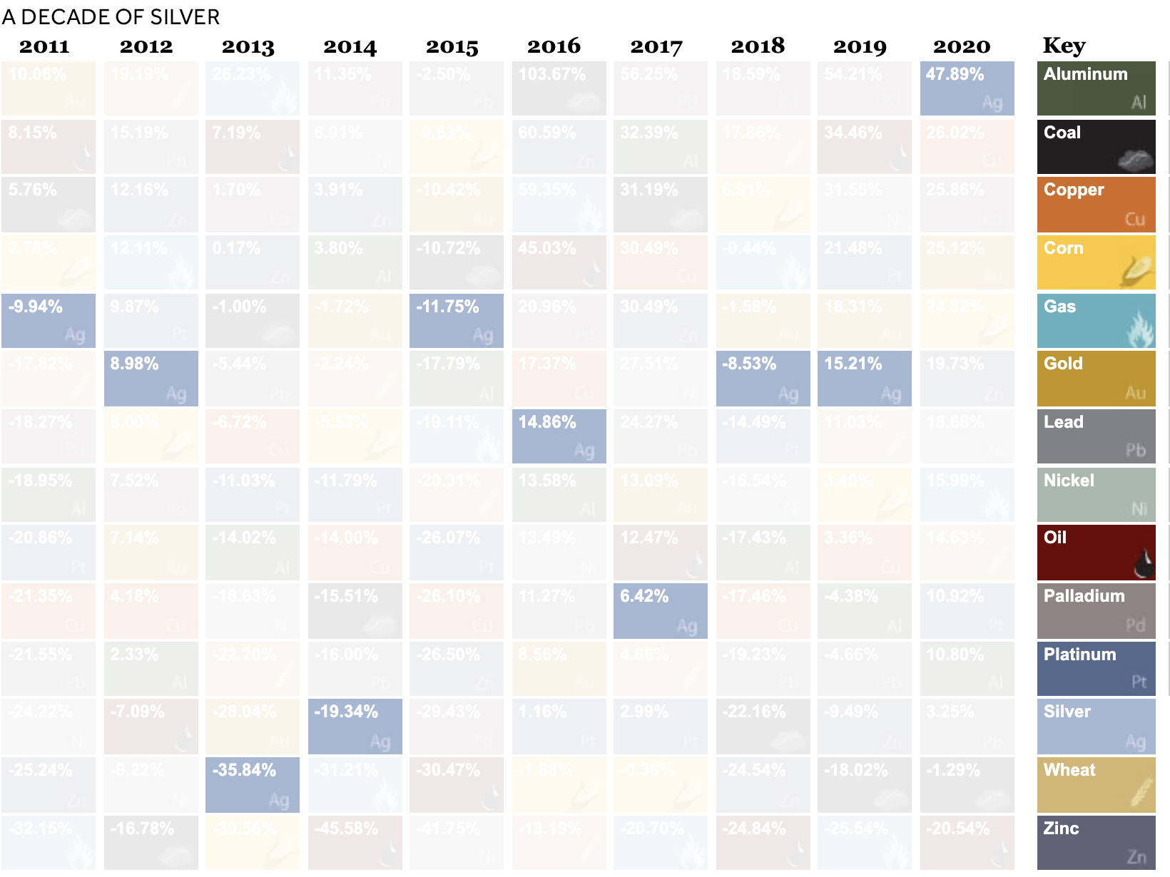 silver returns 2011-2020