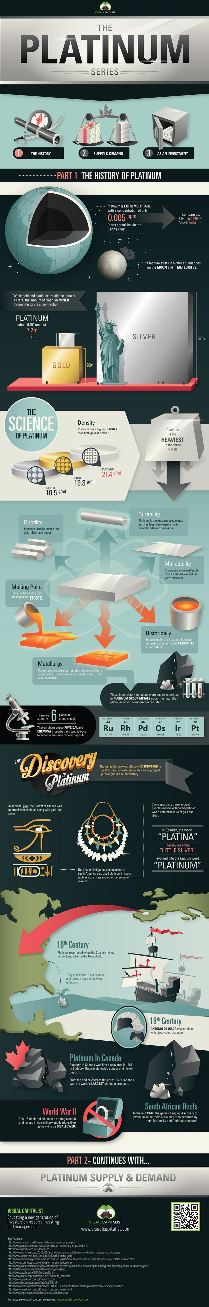 A History of Platinum Infographic