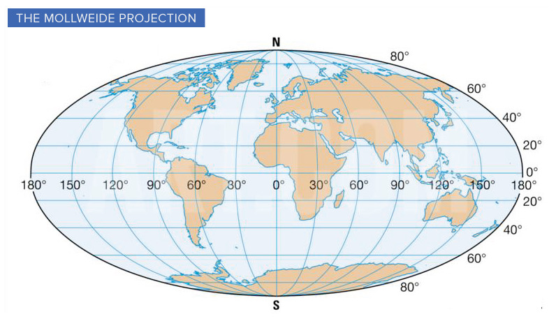 Mollweide Map Projection