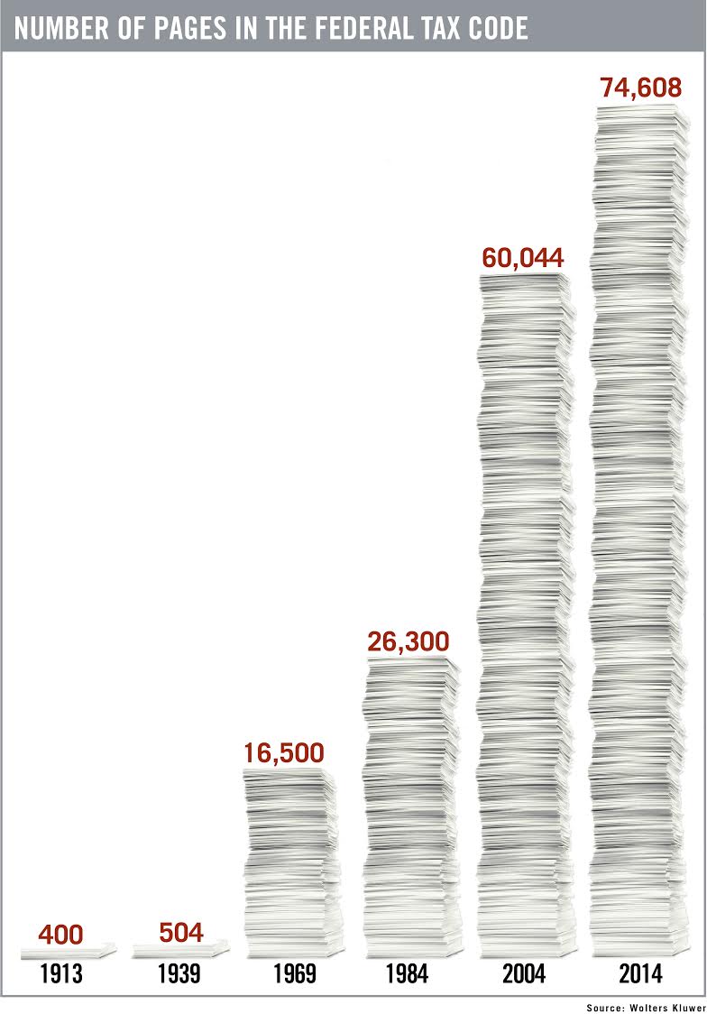 Federal Tax Code Complexity