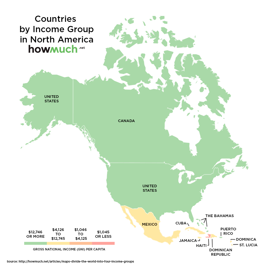 Income groups in North America