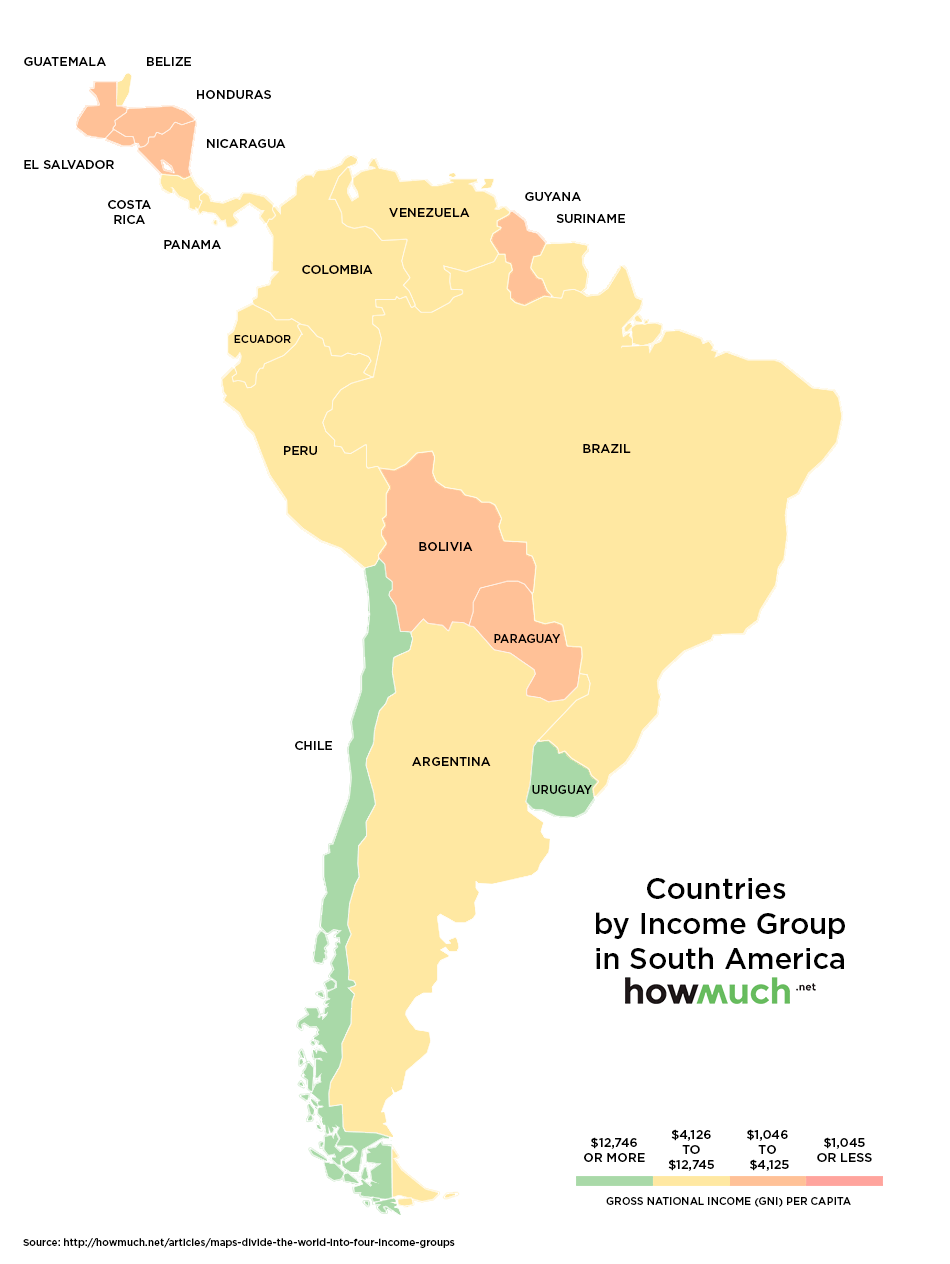 Income groups in South America