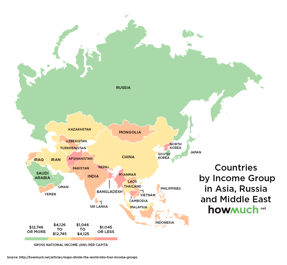 Income groups in Asia