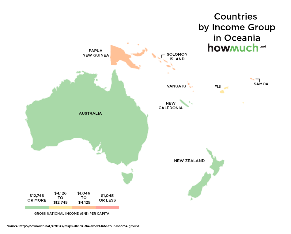 Income groups in Oceania