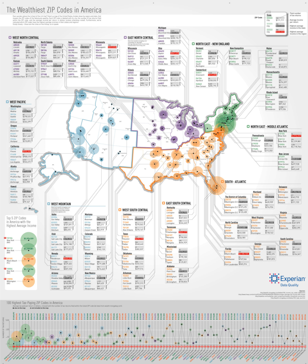 The Richest Zip Codes in America in One Map