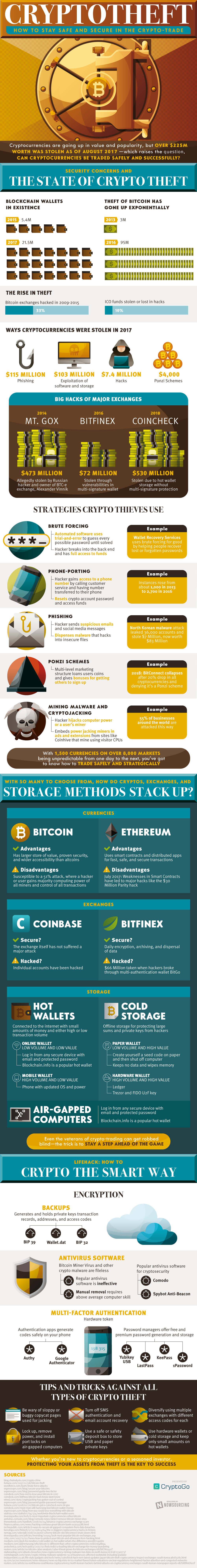 The Rising Problem of Crypto Theft, and How to Protect Yourself