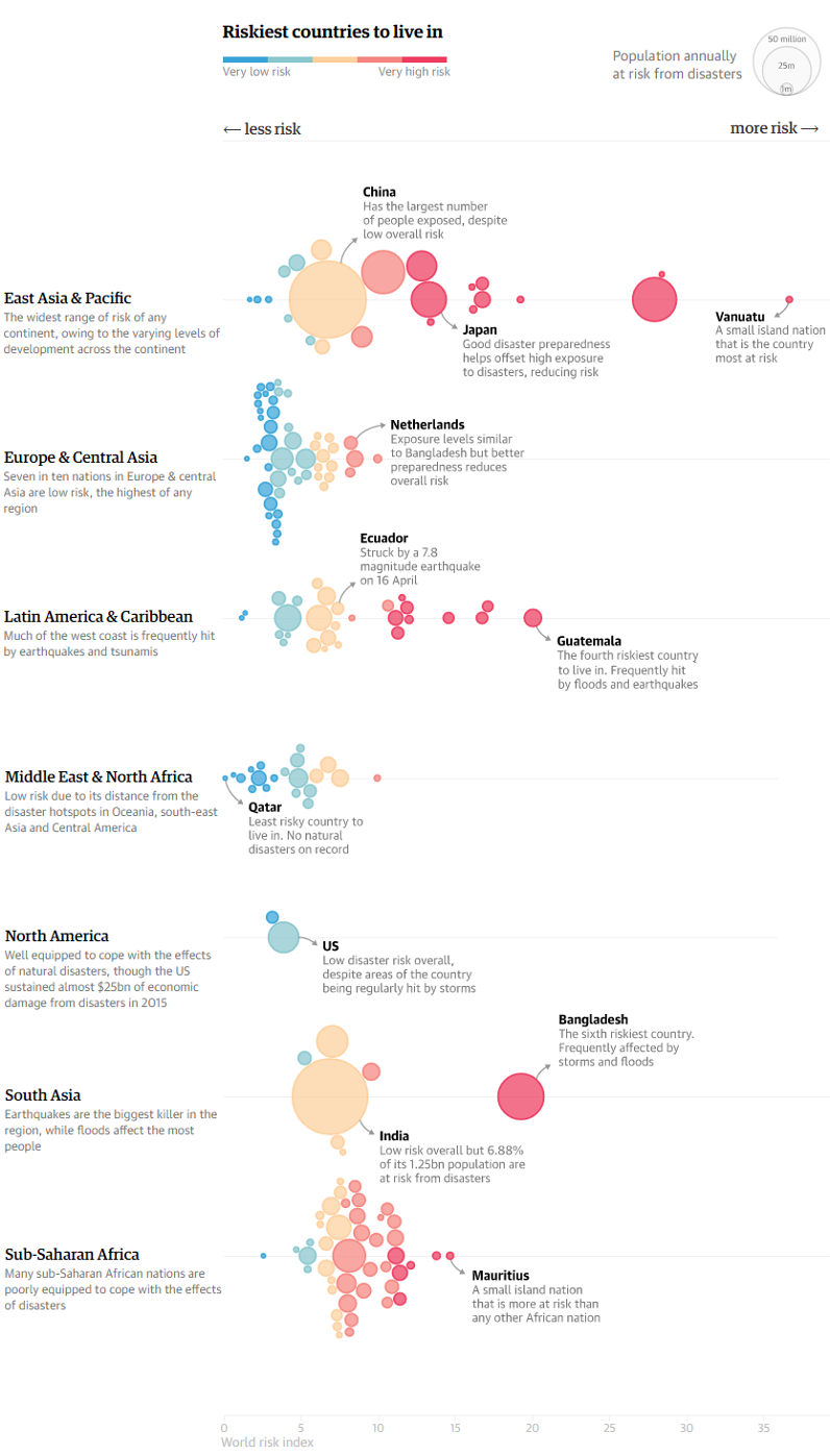 The Riskiest Places in the World to Live