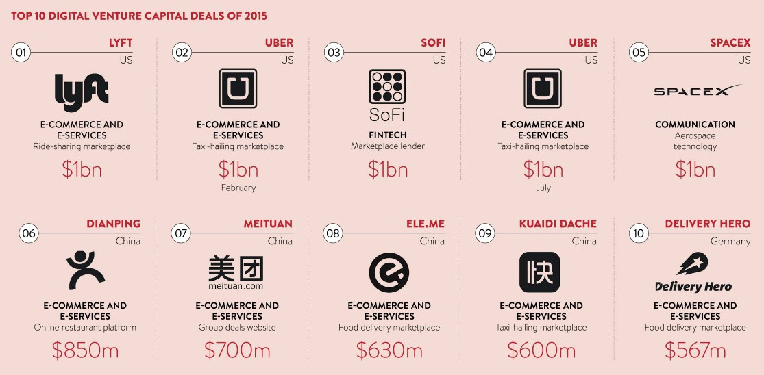 Biggest deals of 2015