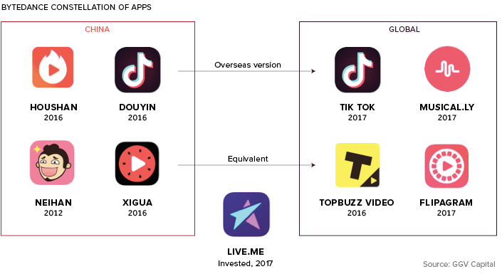 bytedance tik tok