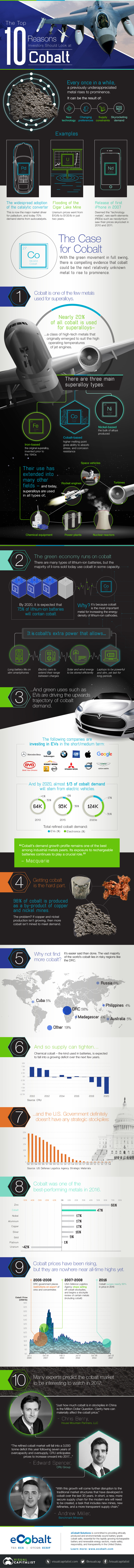 The Top 10 Reasons Investors Should Look at Cobalt
