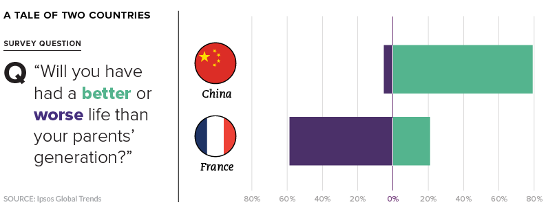 tale of two countries