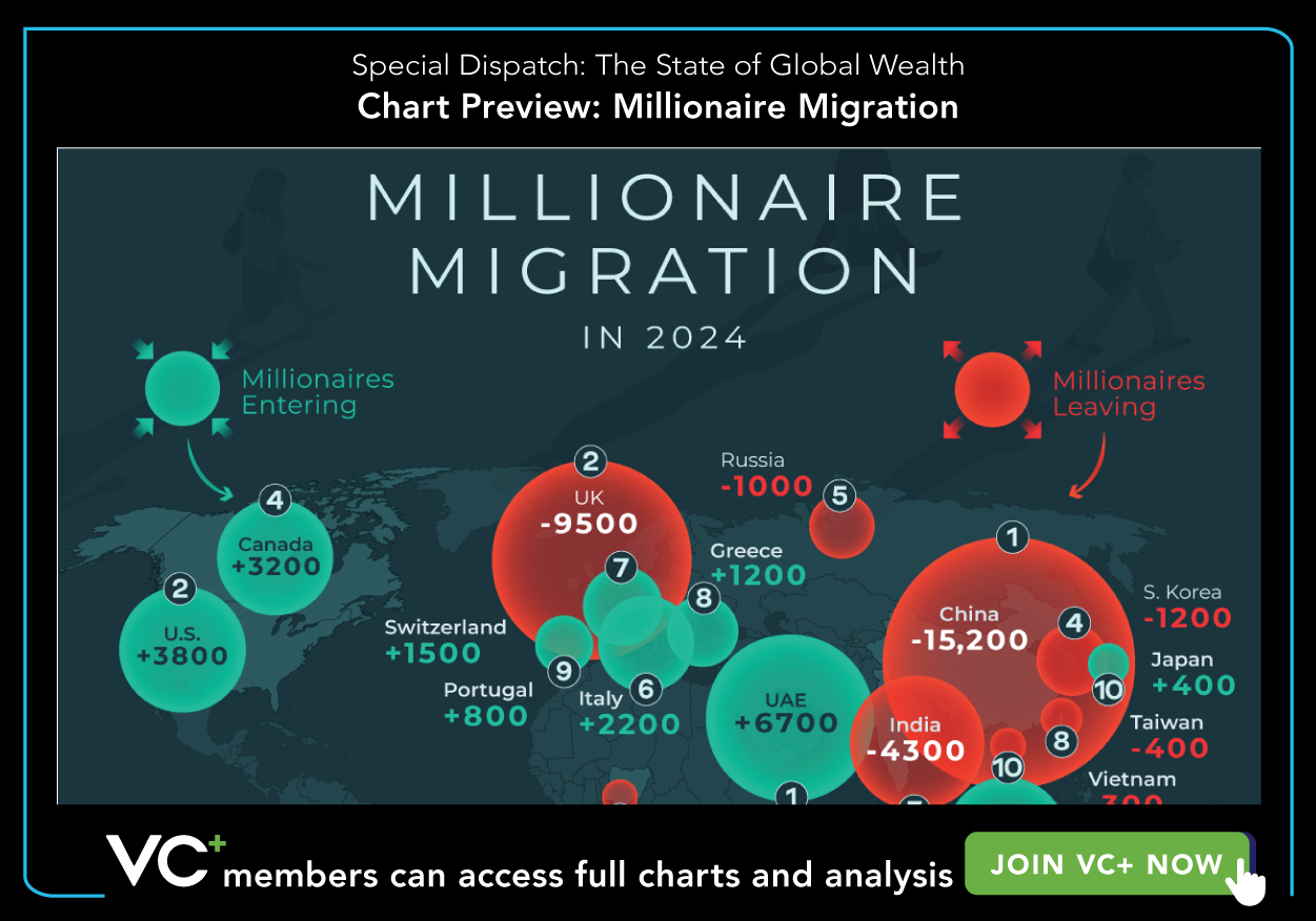 VC+ Global Wealth Special Dispatch Chart Preview: Millionaire Migration