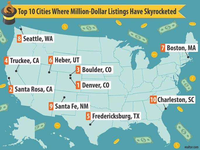 Top 10 Cities With Increasing Rate of Million Dollar Homes