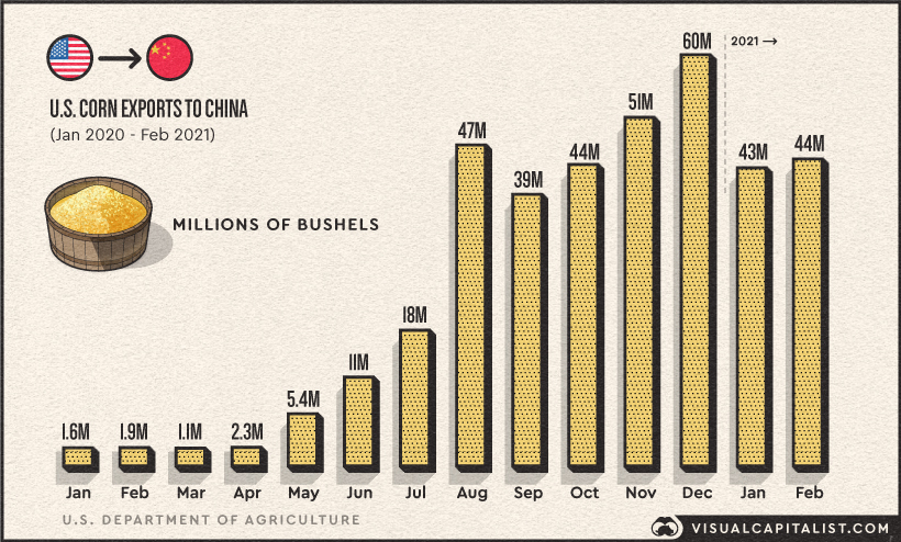 u.s. corn exports