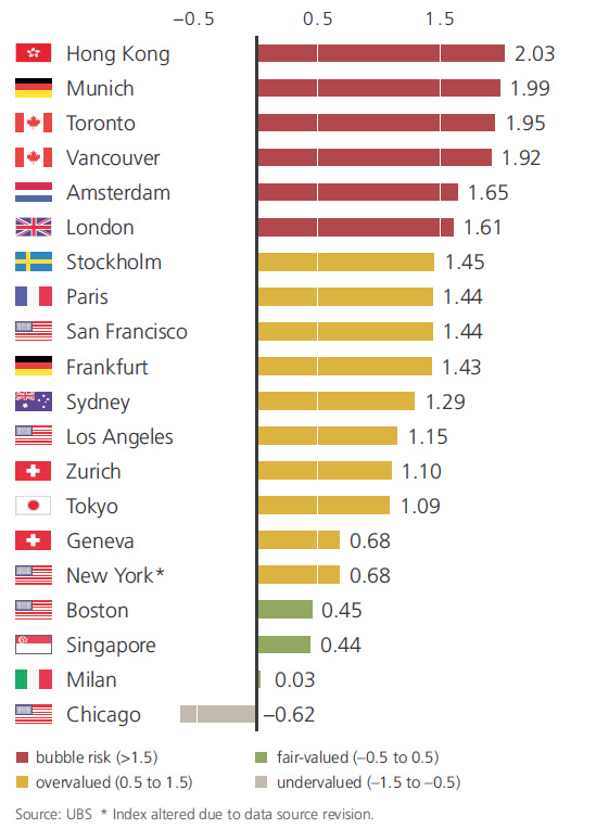 The biggest real estate bubbles