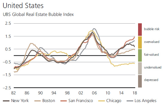 American cities