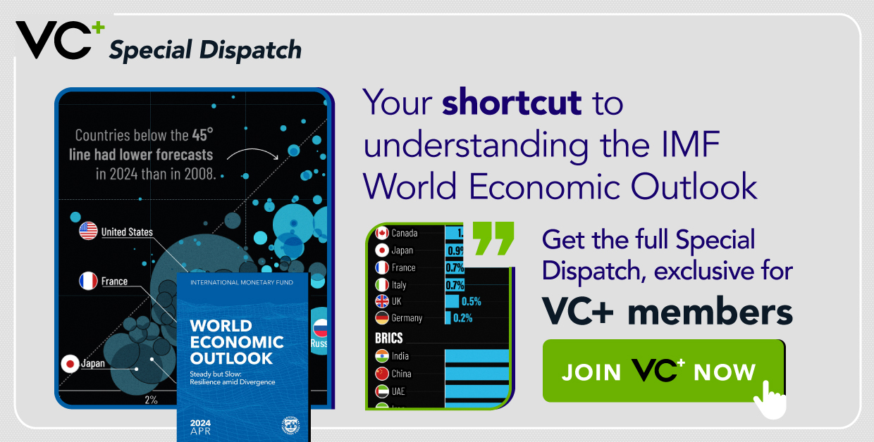 IMF world economic outlook special dispatch teaser