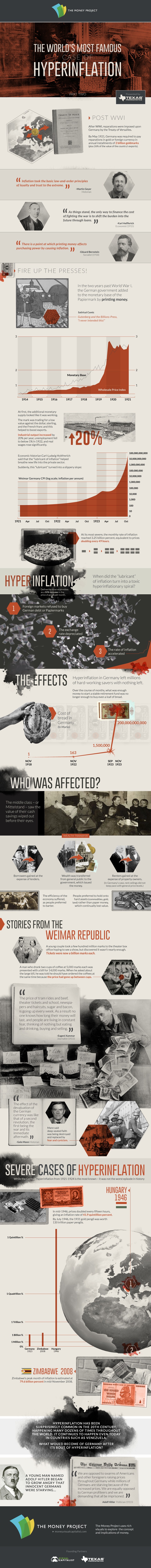 The World's Most Famous Case of Hyperinflation (Part 2 of 2)