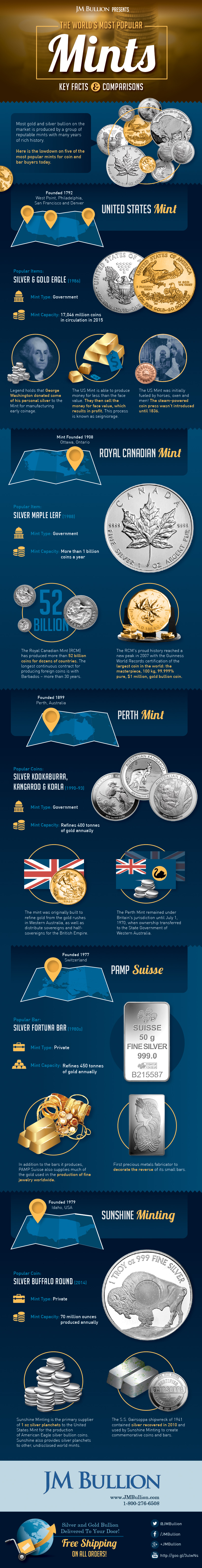 The World's Most Popular Mints: Key Facts and Comparisons