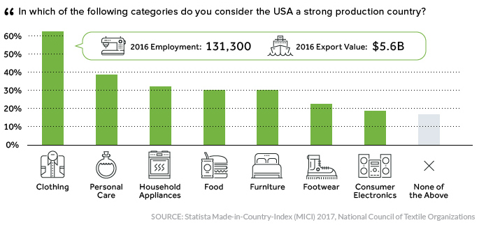 Made in the USA