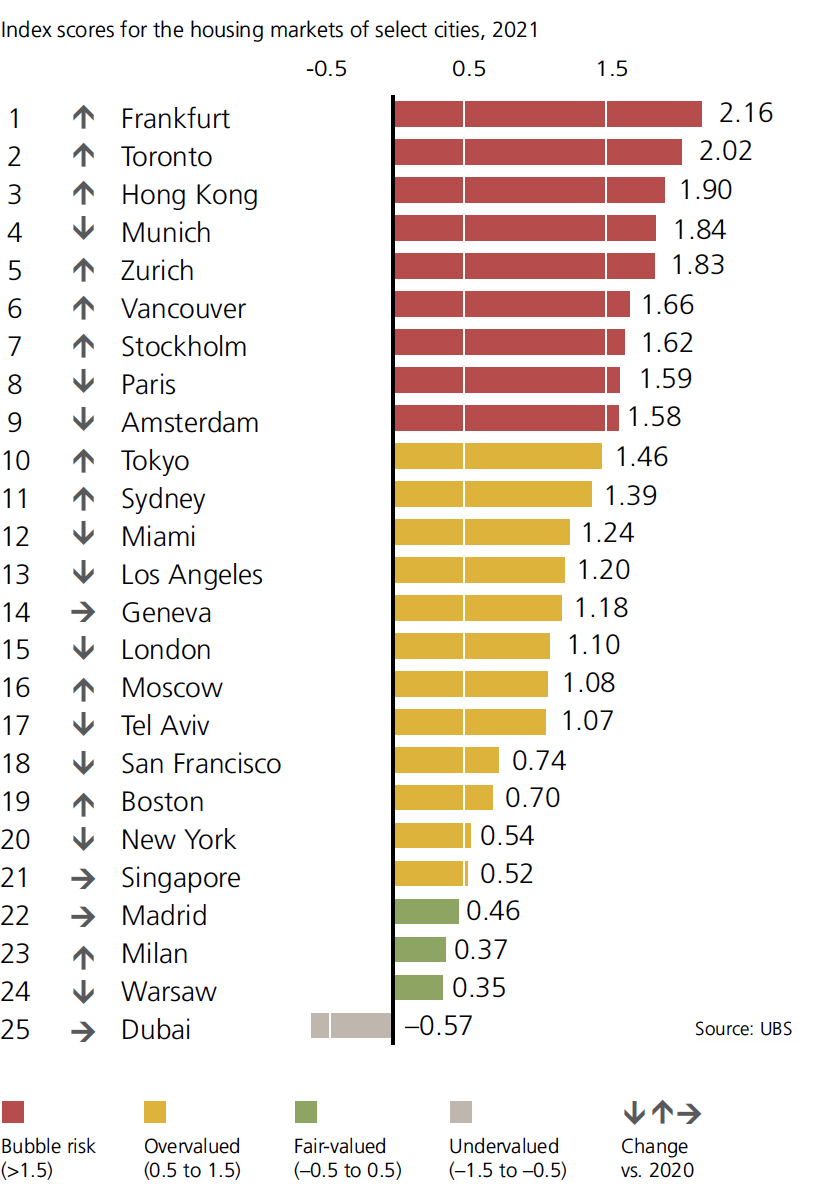 housing bubble index 2021