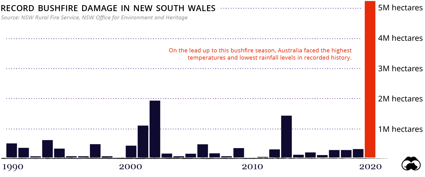 australia nsw bushfire season 2019-2020