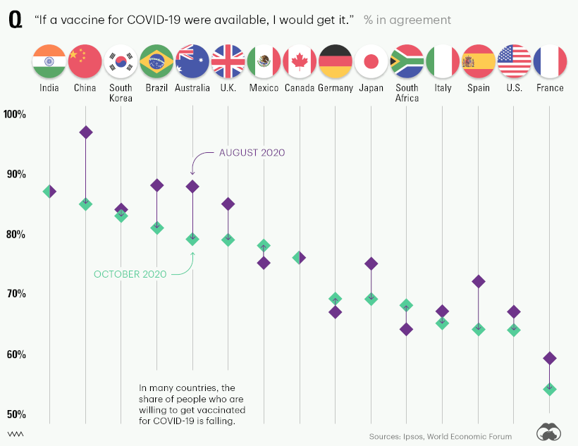 vaccine perceptions global