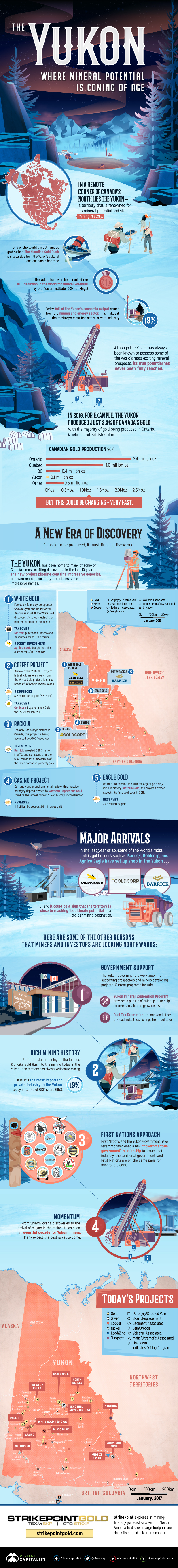 The Yukon: Where Mineral Potential is Coming of Age