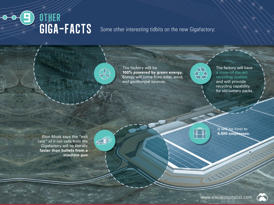 Other Giga-Facts