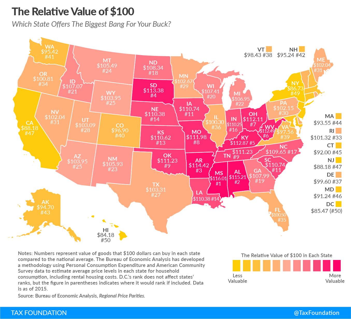 Dollar disparity by state