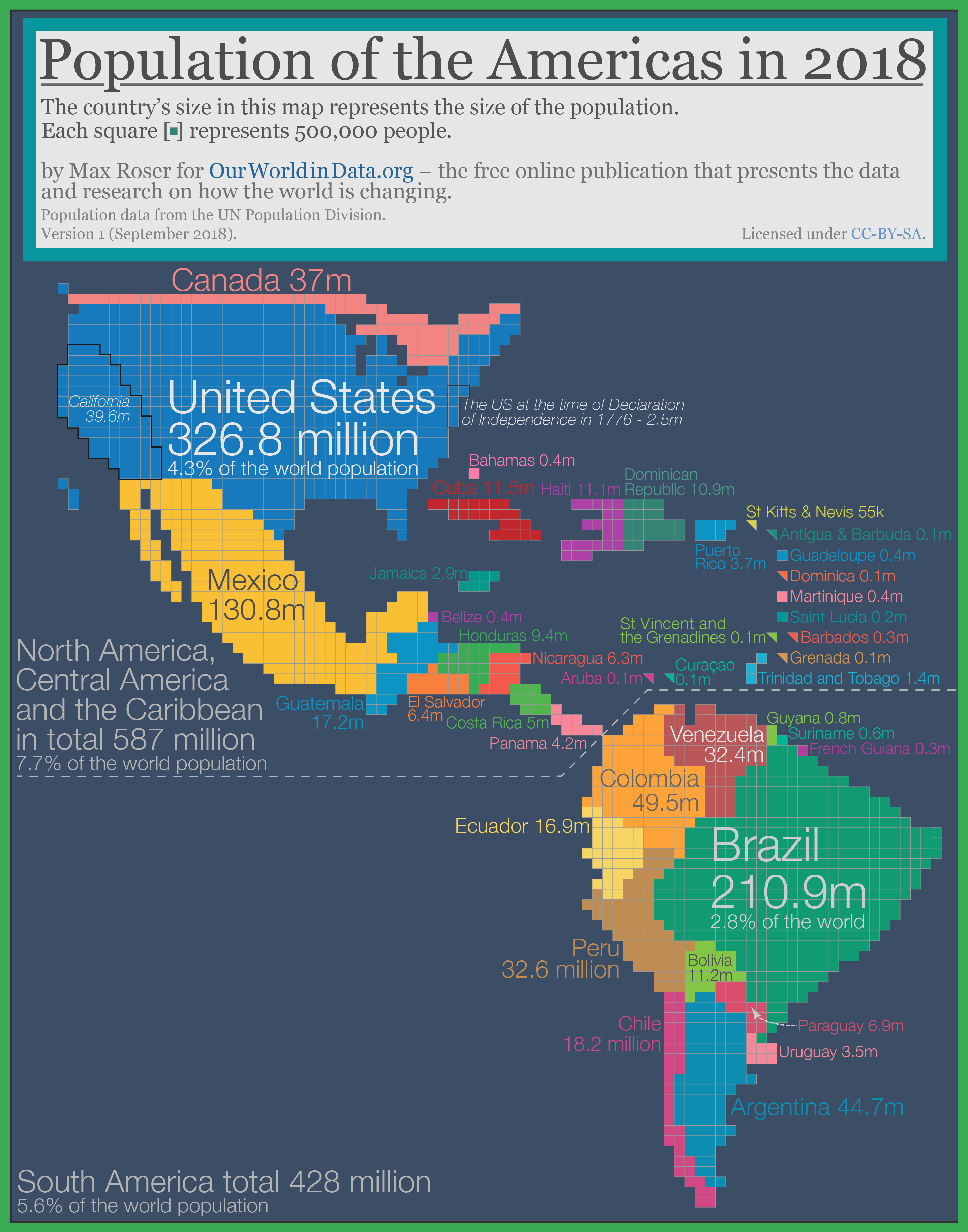 Americas Cartogram