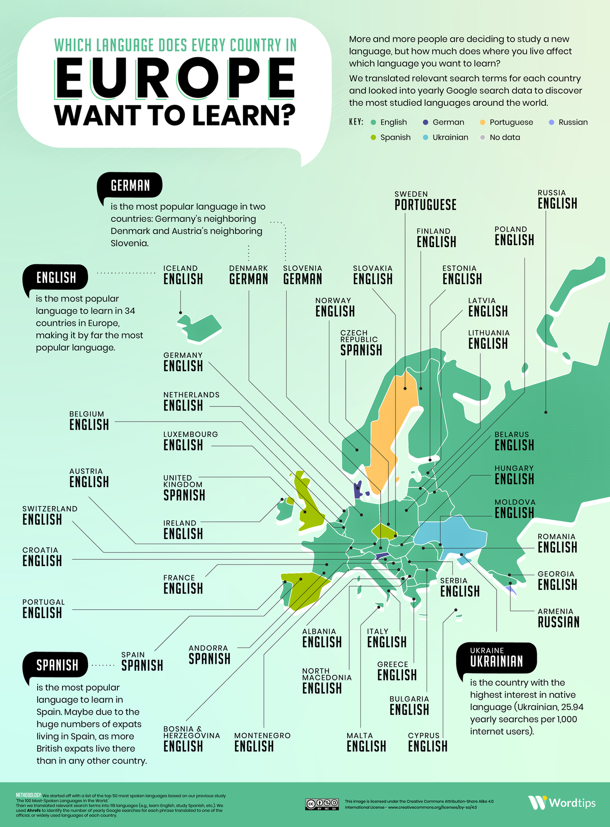 Languages Europeans Want to Learn the Most