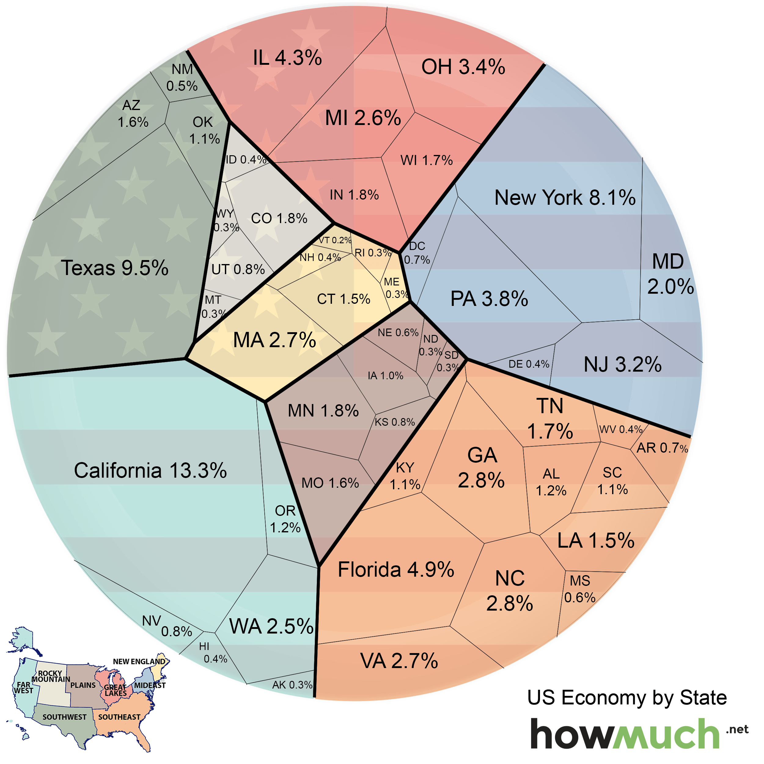 This Simple Visualization Compares the Economies of Every U.S. State