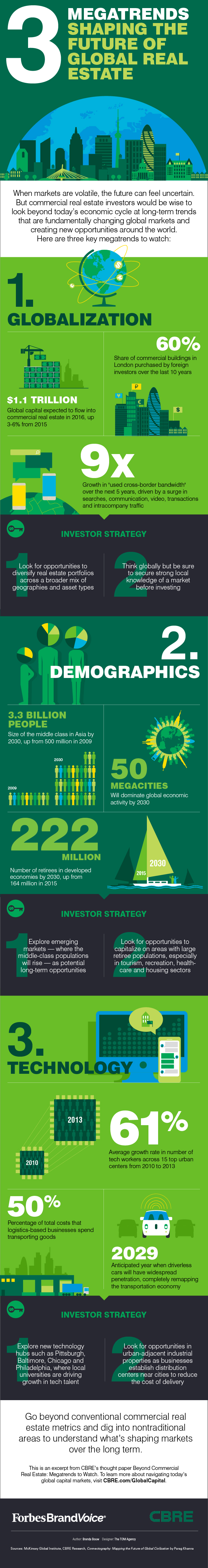 Three Megatrends Dominating Global Real Estate Investment