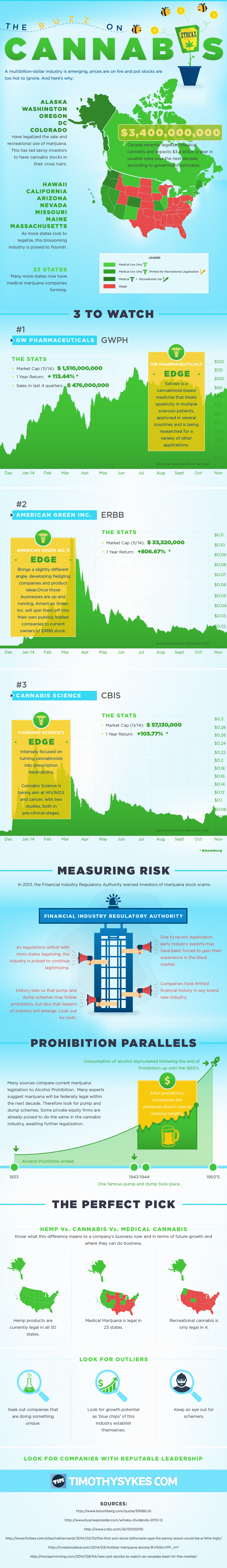 Three Stocks to Watch in the U.S. Cannabis Market