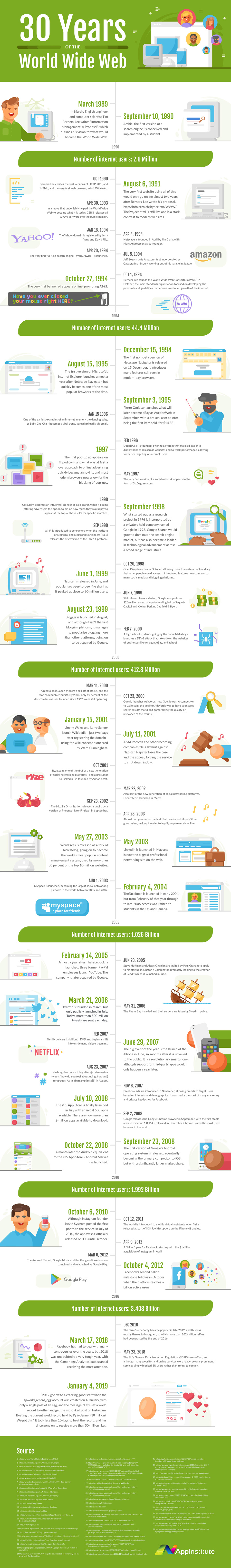 30 Years of the World Wide Web