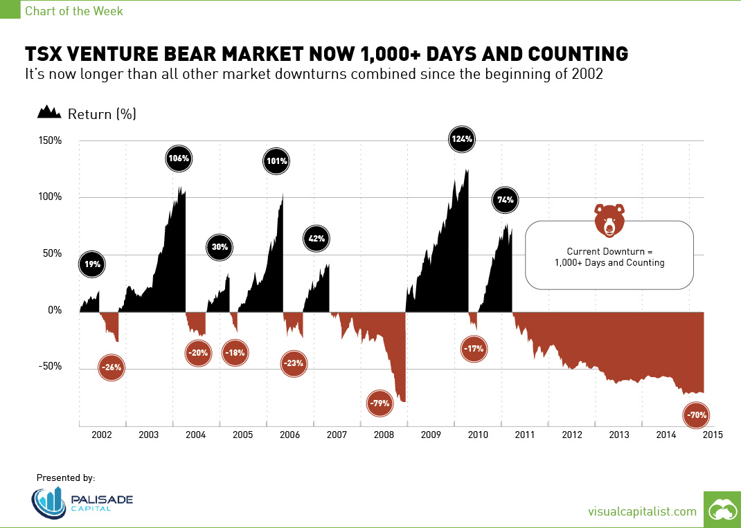  [Chart]