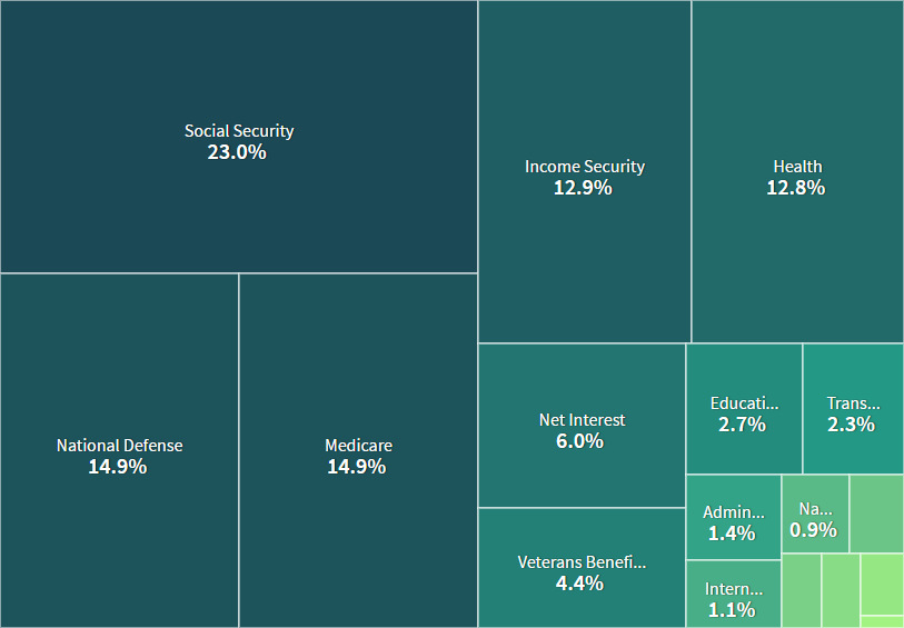 U.S. Federal Government Spending is Now a Single, Unified Data Set