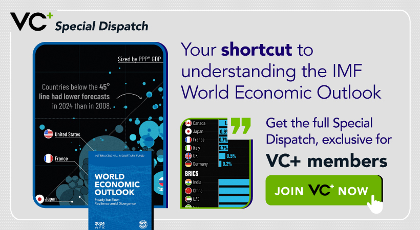 VC+ IMF Special Dispatch